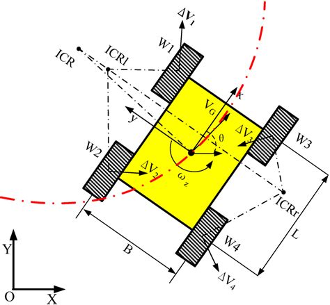 skid steer kinematics|wheeled kinematic model.